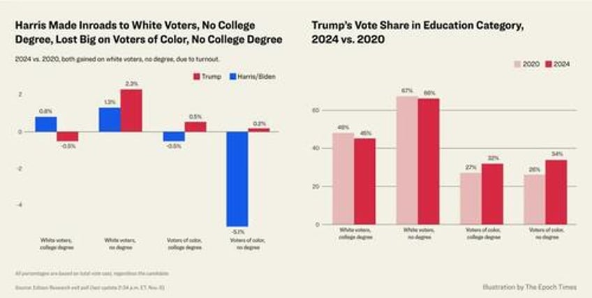 visualizing how trump realigned the political landscape