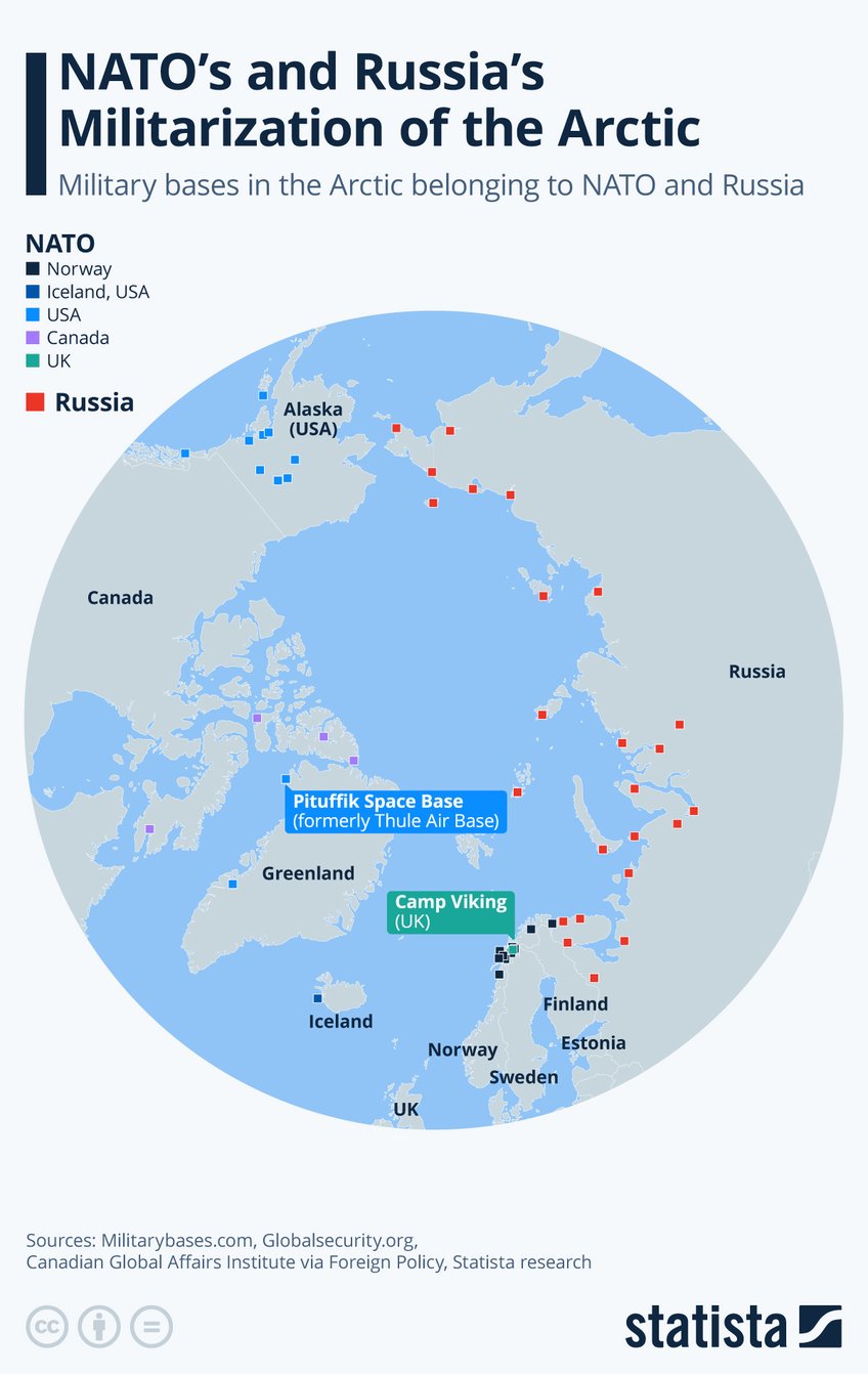 Infographic: NATO’s and Russia’s Militarization of the Arctic | Statista