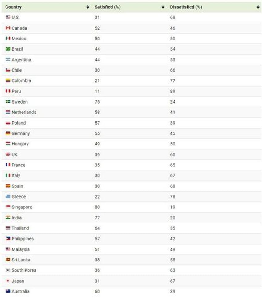 visualizing satisfaction with democracy in 26 countries