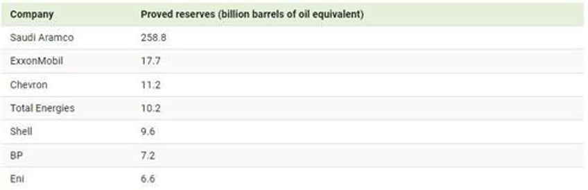 visualizing saudi aramcos massive oil reserves