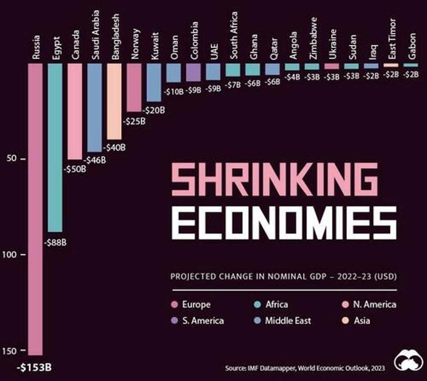 visualizing the 105 trillion world economy in one chart