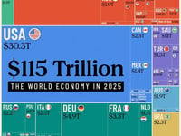 Visualizing The $115 Trillion World Economy In One Chart