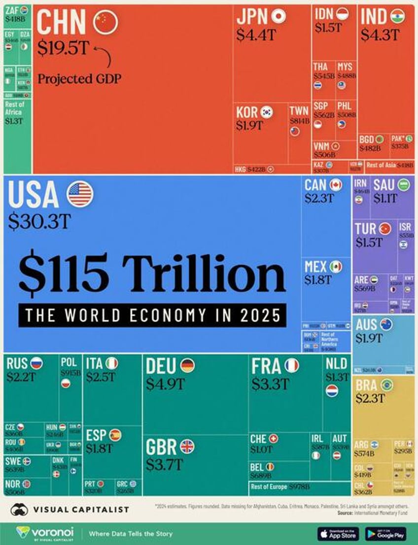 visualizing the 115 trillion world economy in one chart