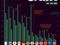 Visualizing The Death Of Cash Transactions Around The World