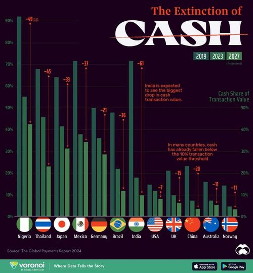 visualizing the death of cash transactions around the world