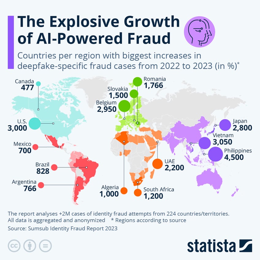 Infographic: How Dangerous are Deepfakes and Other AI-Powered Fraud? | Statista