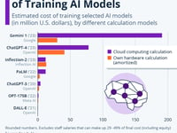 Visualizing The Extreme Cost Of Training AI Models