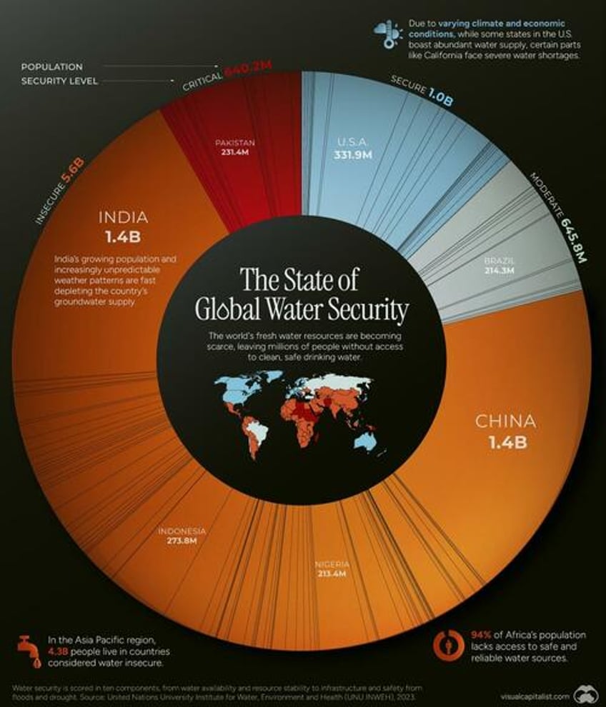 visualizing the global population by water security levels