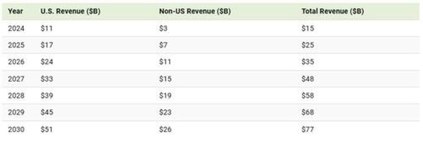 visualizing the growth of the weight loss drug market