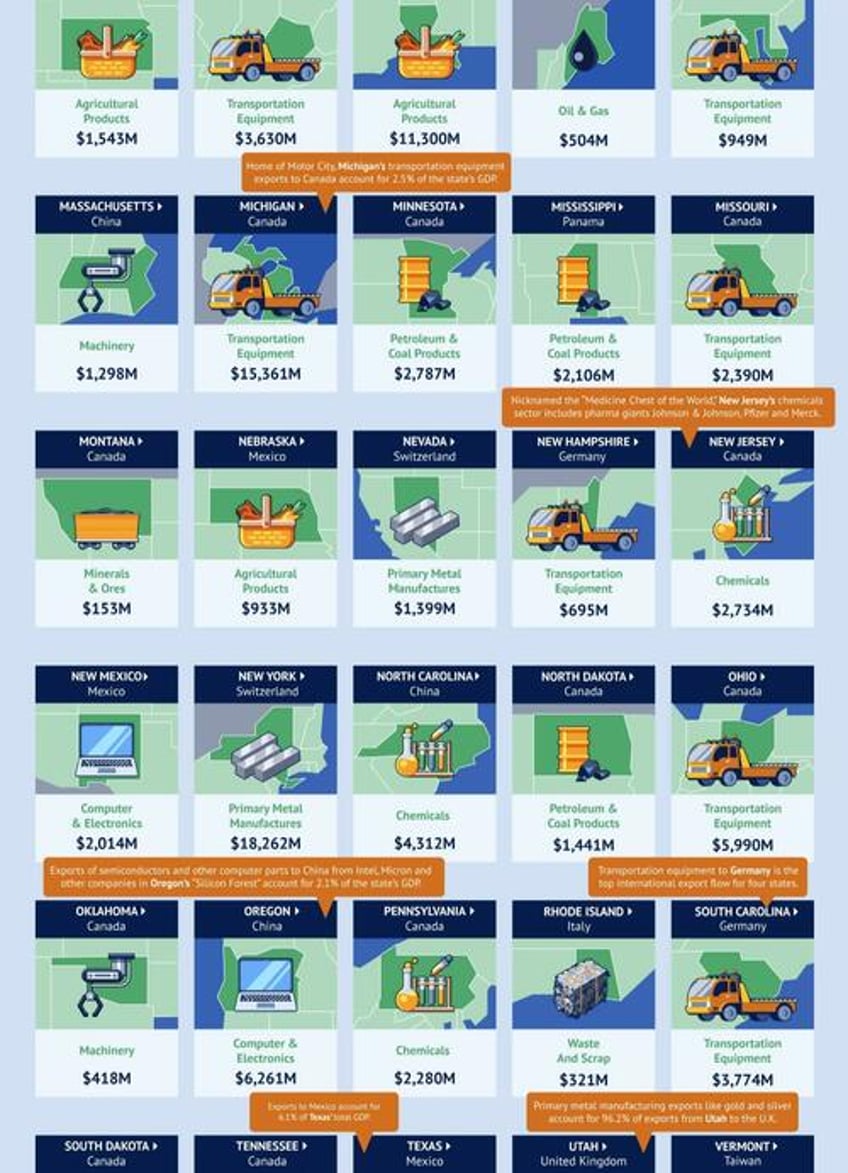 visualizing the major product exported by each us state