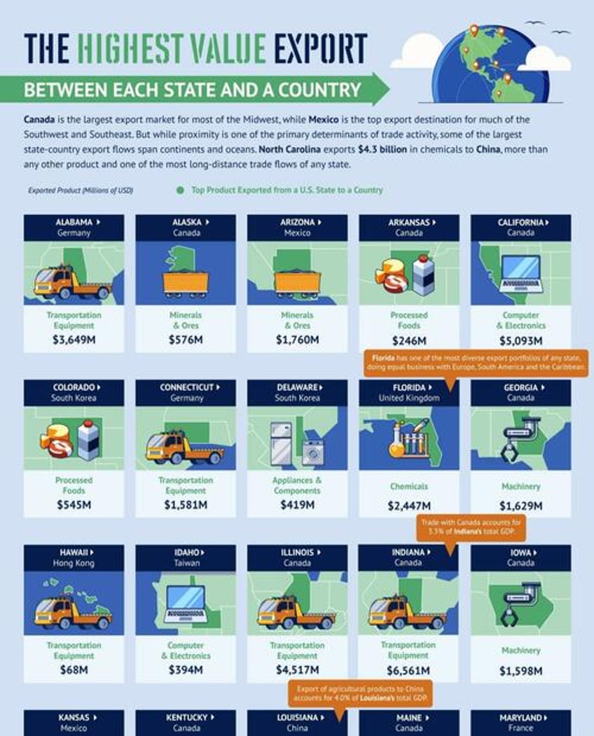 visualizing the major product exported by each us state