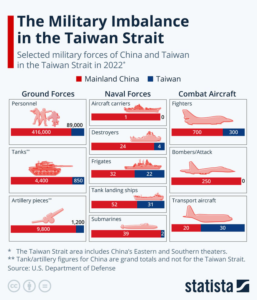 visualizing the military imbalance in the taiwan strait