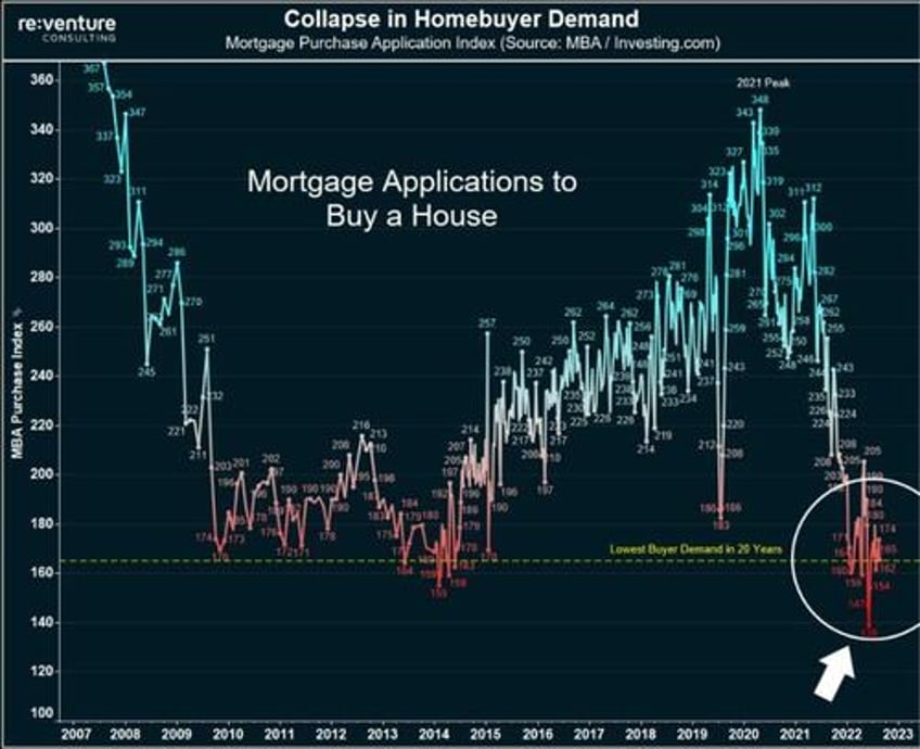 visualizing the monthly cost of buying vs renting a house in america