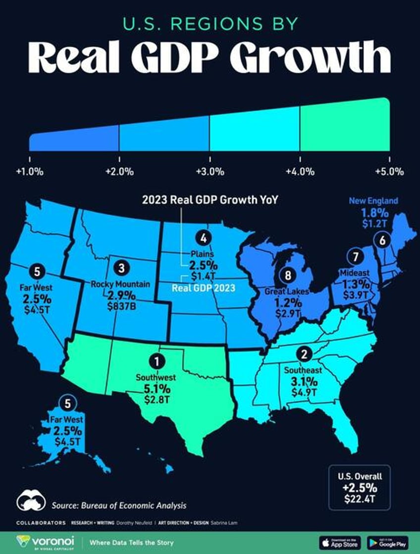 visualizing the real gdp growth of us regions in 2023