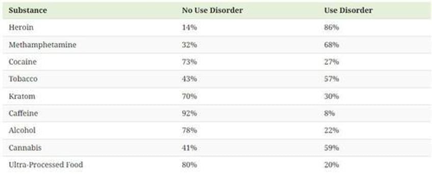 visualizing the severity and prevalence of addictive substances