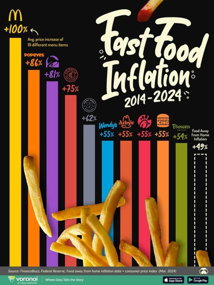 visualizing the soaring costs of us fast food chains