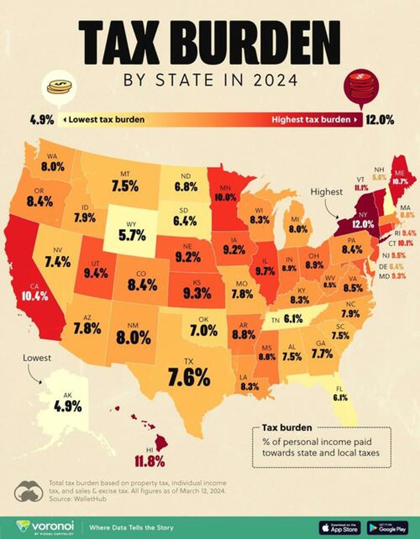 visualizing the tax burden of every us state