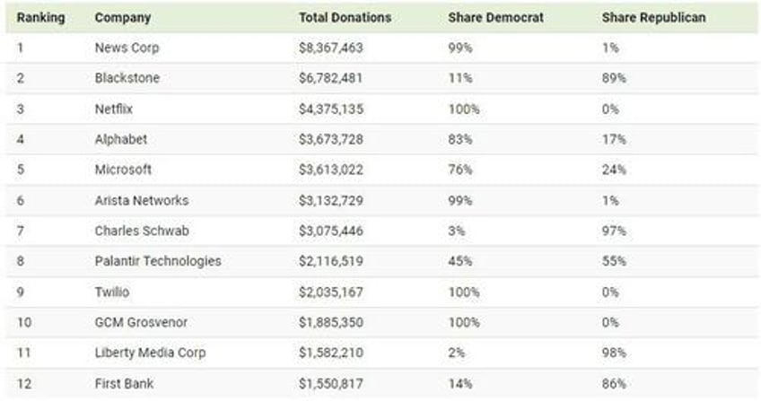 visualizing us election contributions by corporate employees