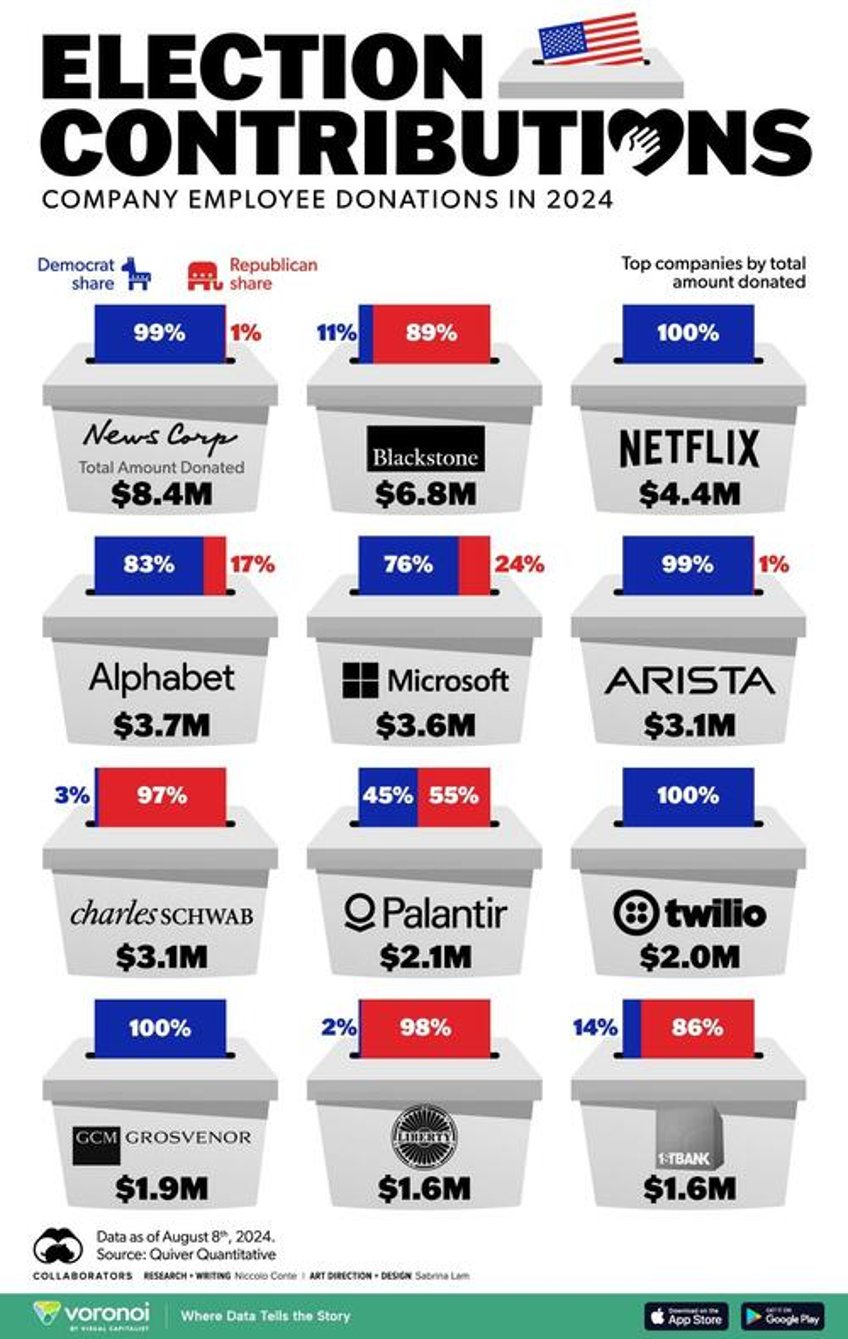 visualizing us election contributions by corporate employees