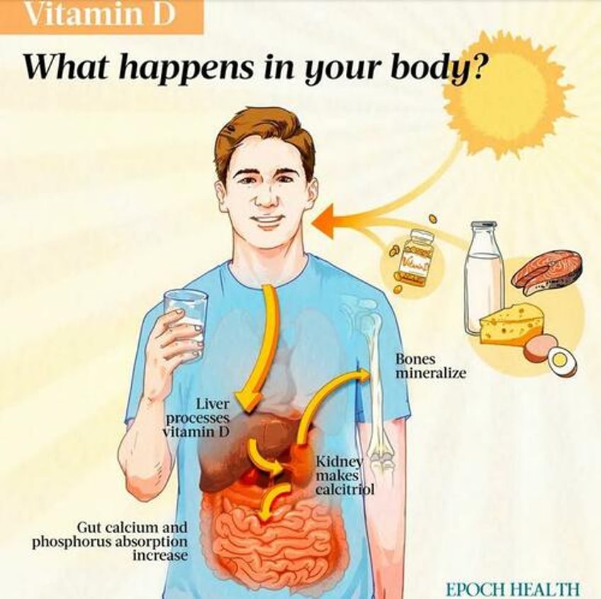 vitamin d deficiency symptoms health benefits optimal sources and side effects