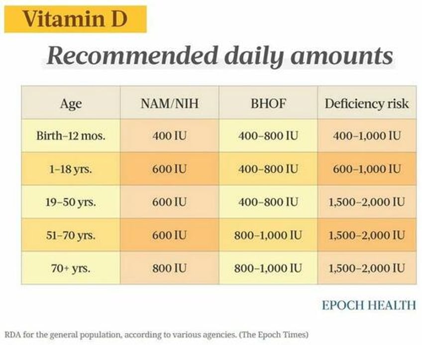 vitamin d deficiency symptoms health benefits optimal sources and side effects
