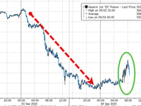 'VIX Options Are Simply Broken': Nomura Questions Dealers' Positioning Versus 