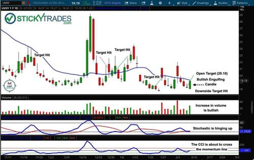 vix roundtable volatility traders reveal secrets to profiting from the devilish index