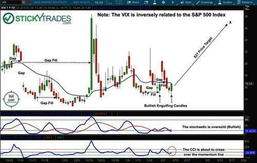 vix roundtable volatility traders reveal secrets to profiting from the devilish index