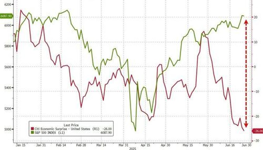 vol selling remains relentless nomura sees massive stop in meltup before risk events in july