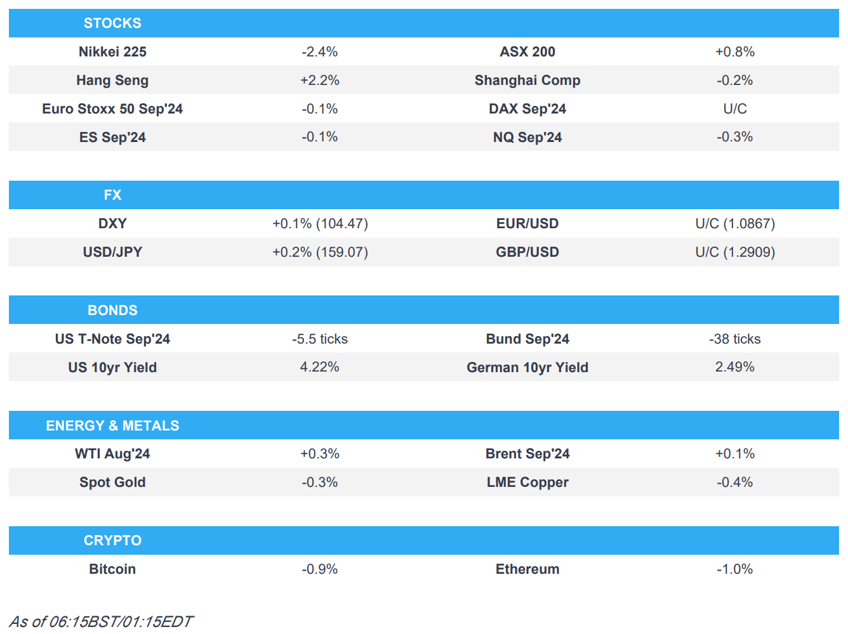 volatile usd jpy action dxy found slight reprieve us bank earnings due newsquawk europe market open