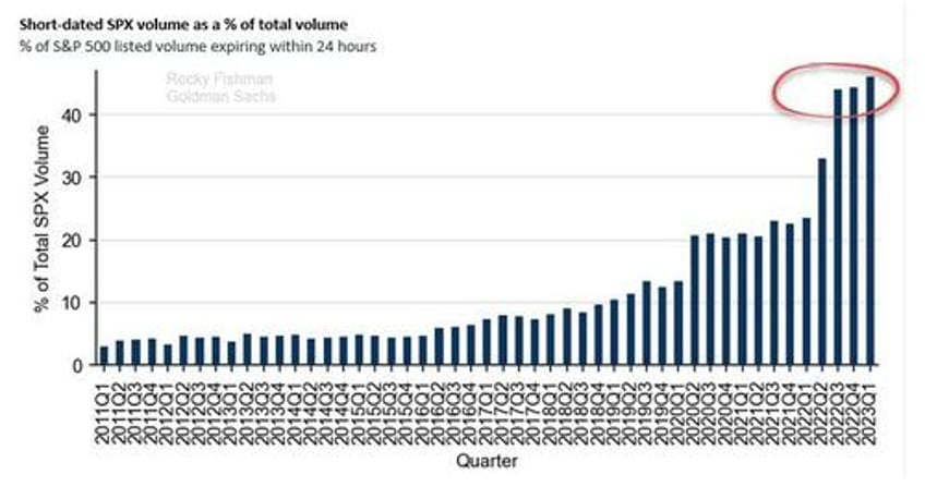 volatility index is so low it has to go up