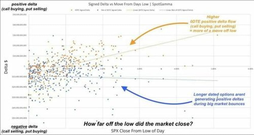 volatility index is so low it has to go up