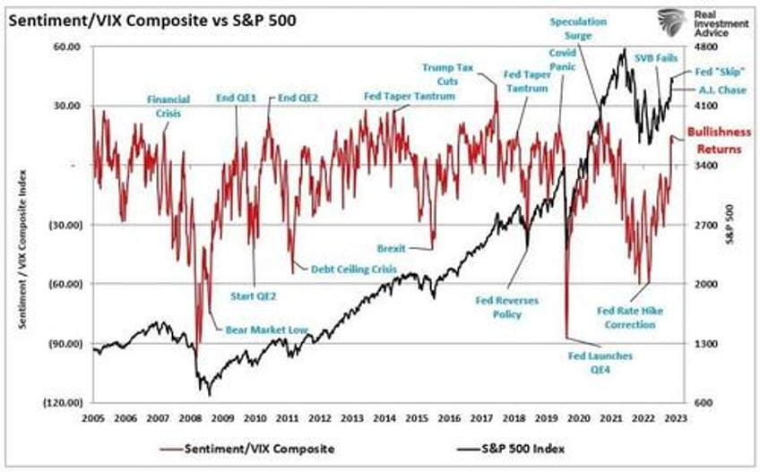 volatility index is so low it has to go up