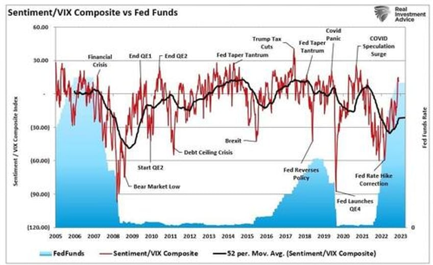 volatility index is so low it has to go up