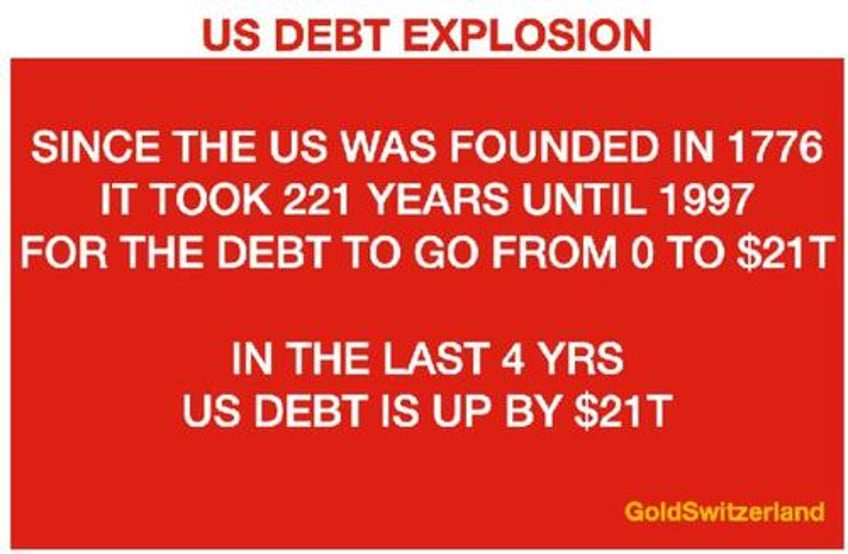 von greyerz a catastrophic debt implosion can be incredibly quick