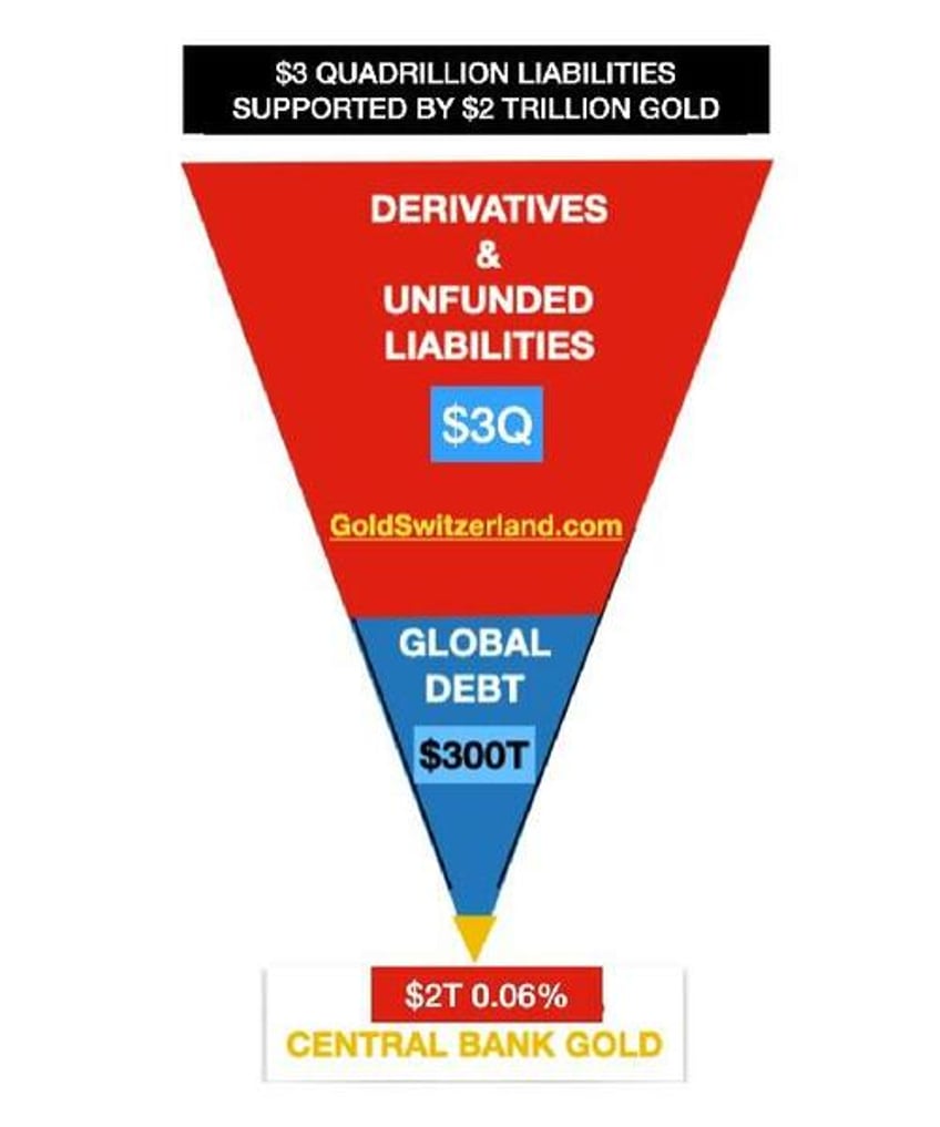 von greyerz a catastrophic debt implosion can be incredibly quick