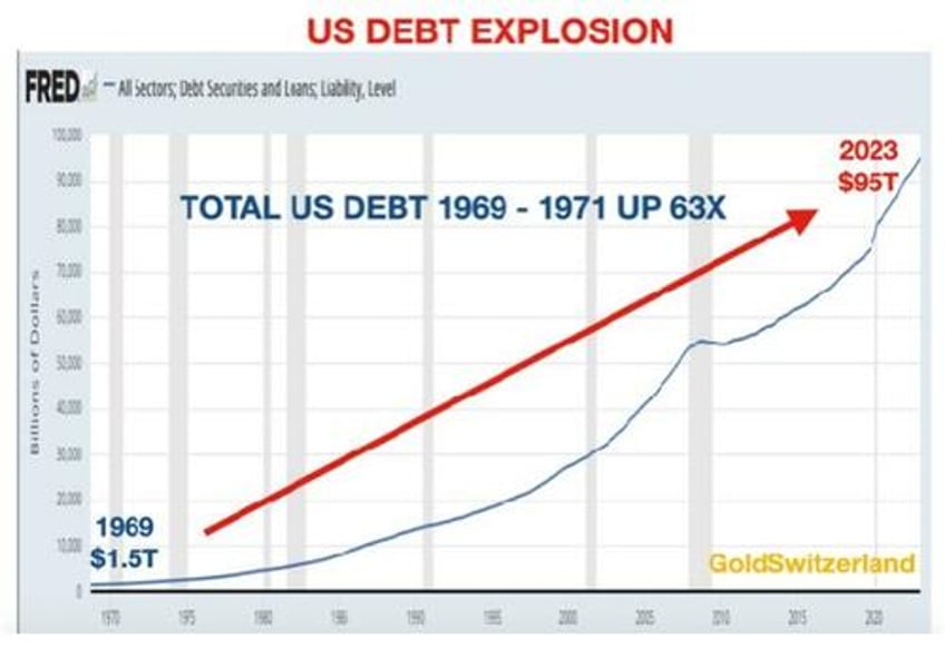 von greyerz a catastrophic debt implosion can be incredibly quick