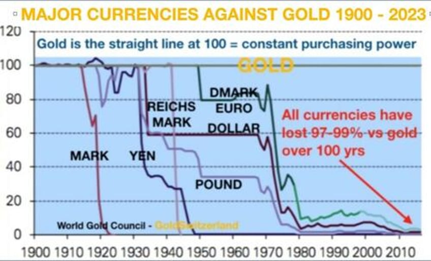 von greyerz as dominoes fall gold will stand stronger than ever