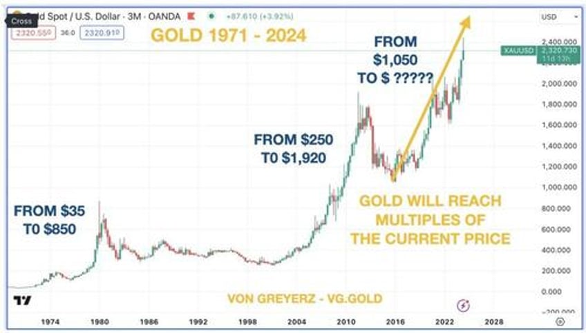 von greyerz as dominoes fall gold will stand stronger than ever