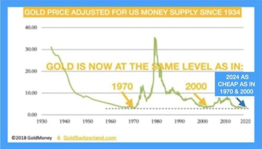 von greyerz as dominoes fall gold will stand stronger than ever