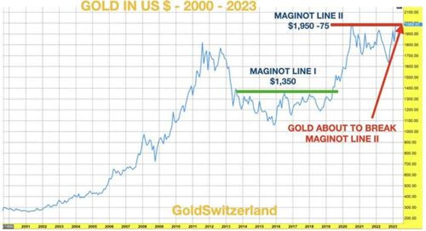 von greyerz gold silver are entering their exponential phase