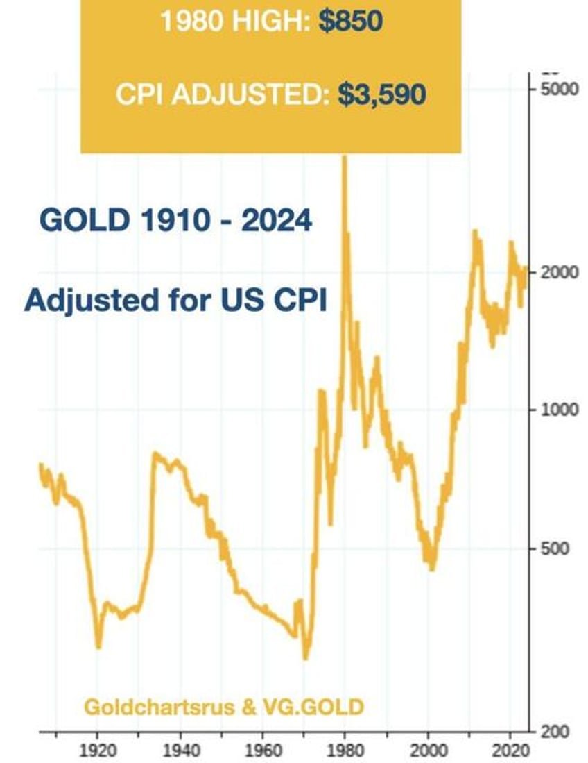 von greyerz gold silver are entering their exponential phase
