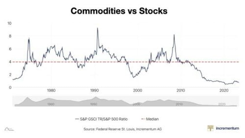 von greyerz its all about economic survival got gold