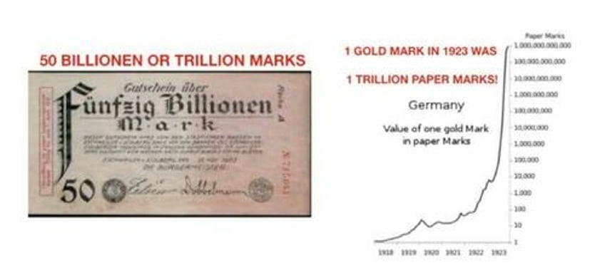 von greyerz its all about economic survival got gold