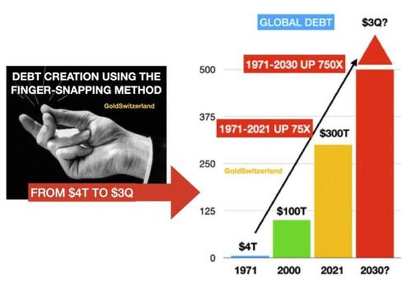 von greyerz its all about economic survival got gold