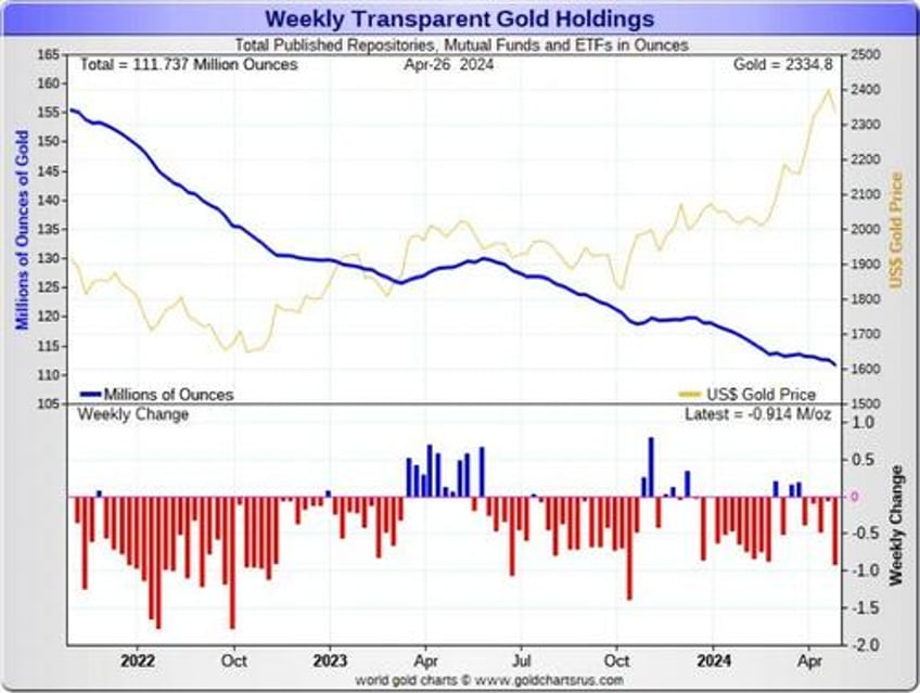 von greyerz the real move in gold silver is yet to start