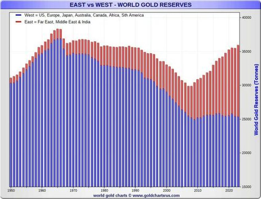 von greyerz the real move in gold silver is yet to start