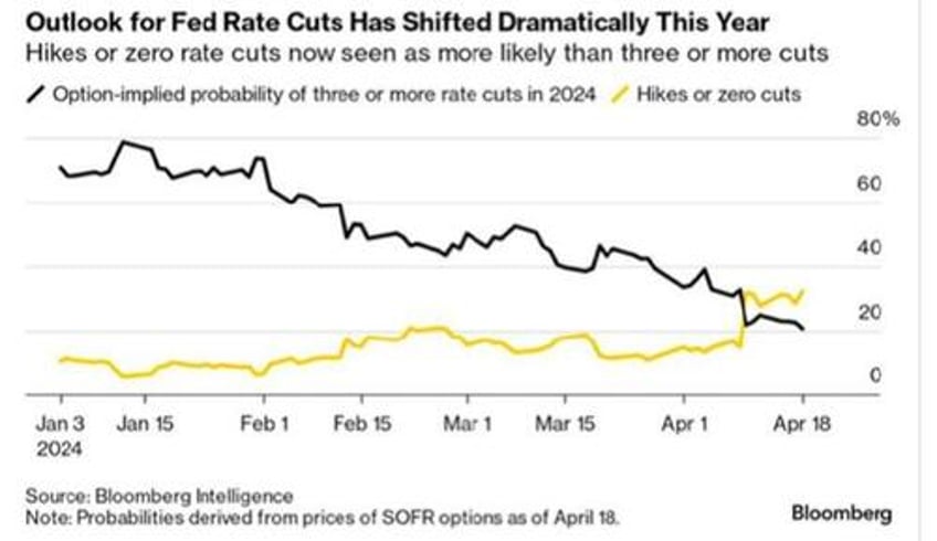 von greyerz the real move in gold silver is yet to start