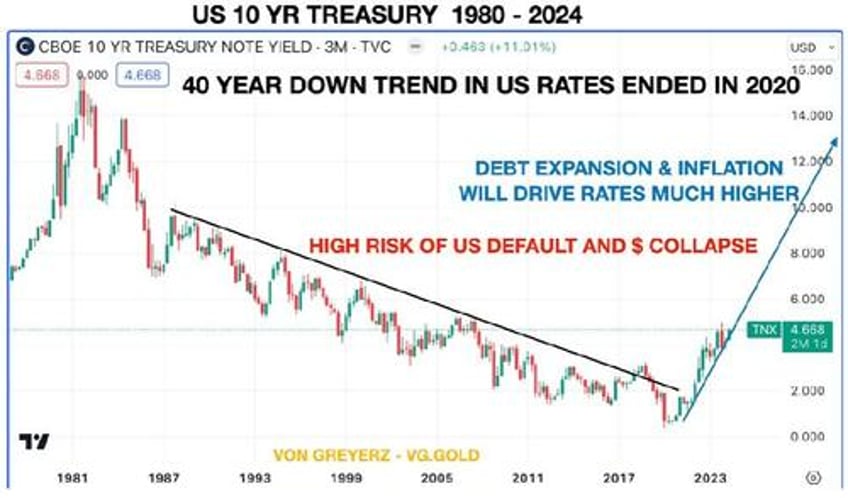 von greyerz the real move in gold silver is yet to start