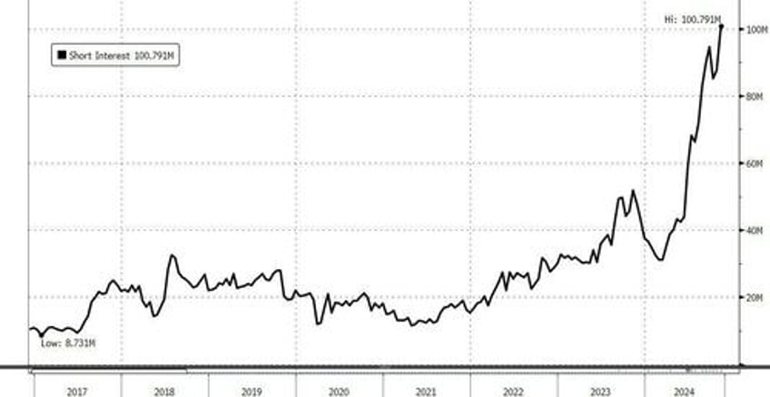 walgreens shares spike off 28 year lows on private equity interest report